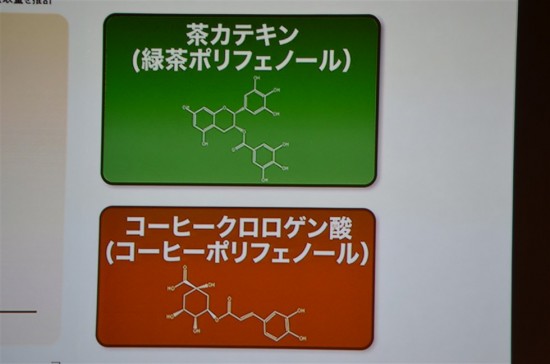 茶カテキン(緑茶ポリフェノール)の化学式とコーヒークロロゲン酸(コーヒーポリフェノール)の化学式