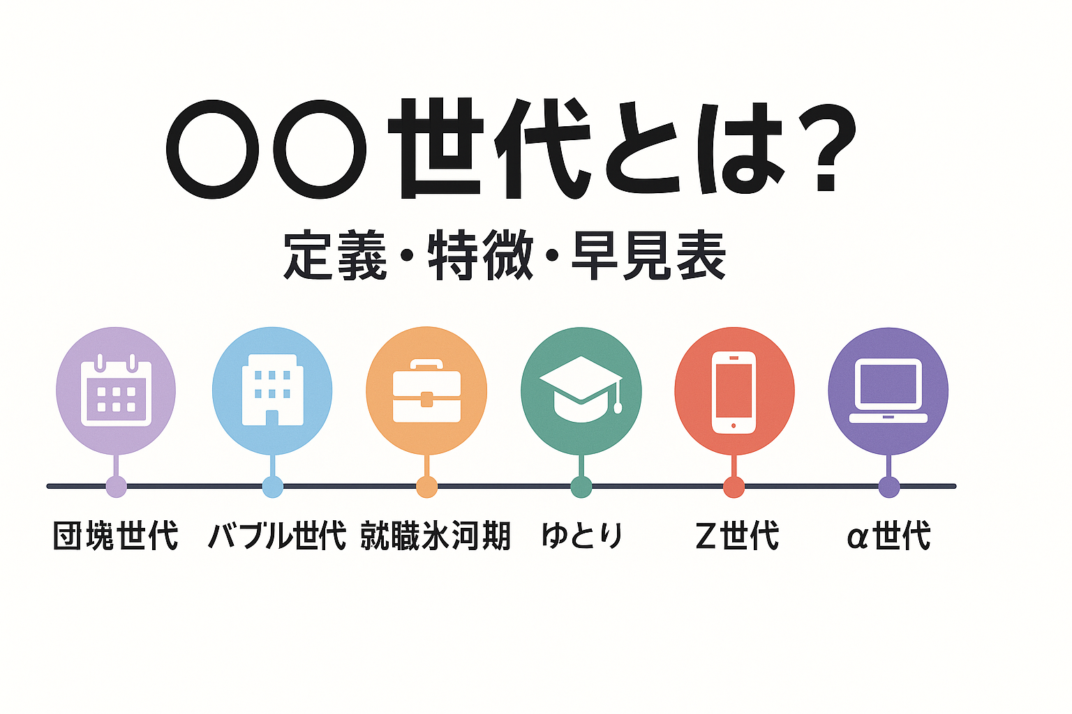 ◯◯世代について調べてみた